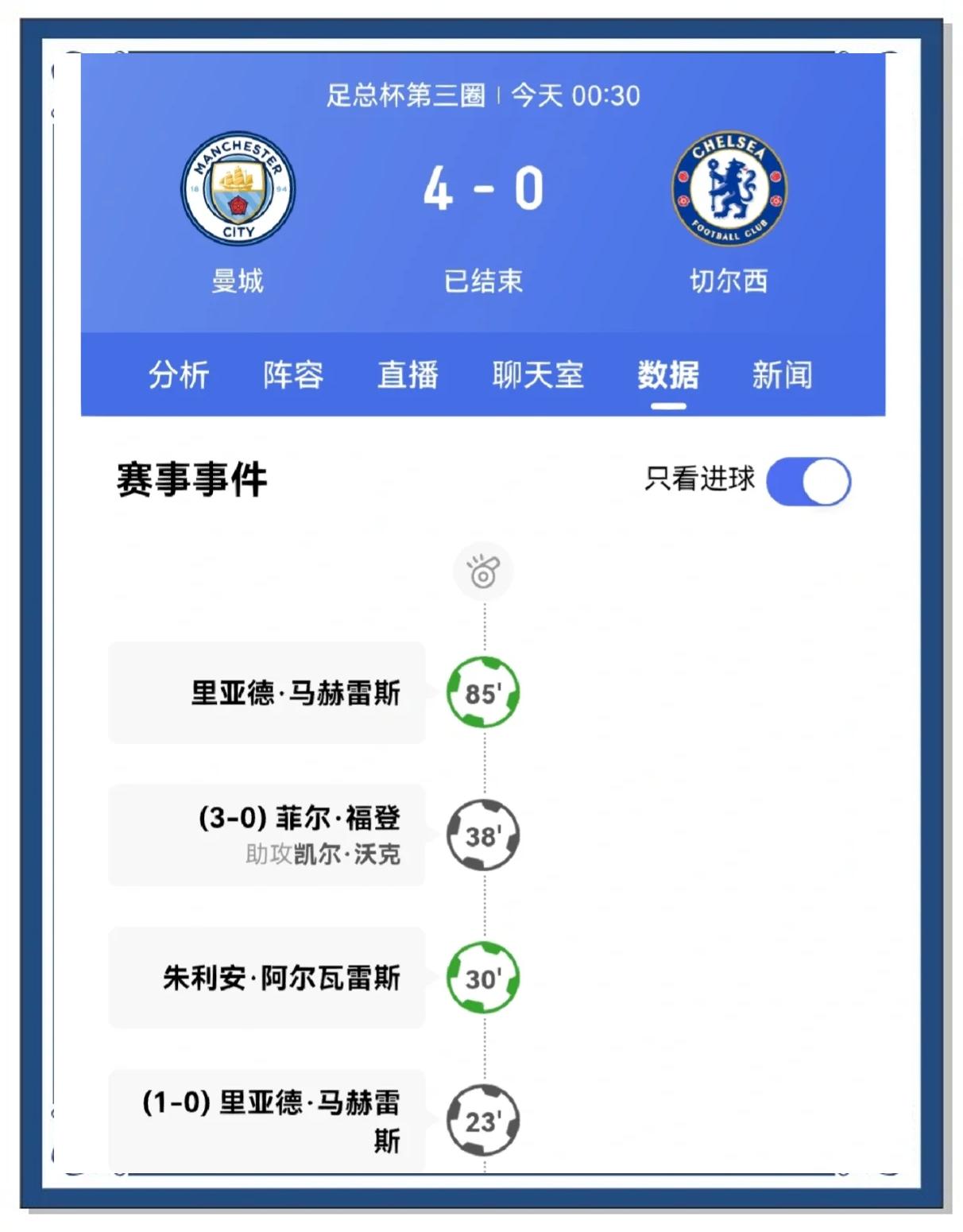 多特蒙德轻取切尔西，福登刷新纪录